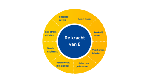 Luister naar je lichaam